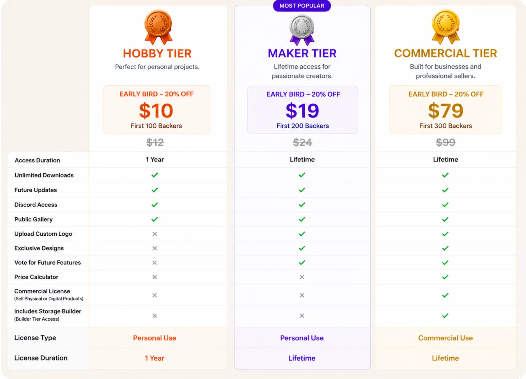Trophy Builder - Medal & Cup Generator by Matthew Ghost - MakerWorld