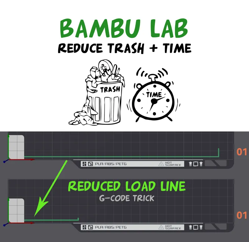 Bambu Lab - Short load line | G-code trick