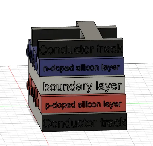 Pv-model