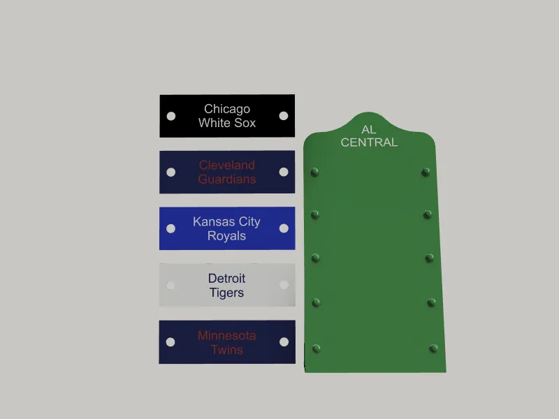AL Central Leaderboard