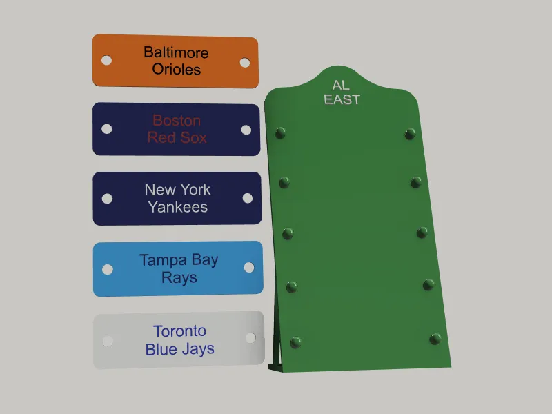 AL East Leaderboard
