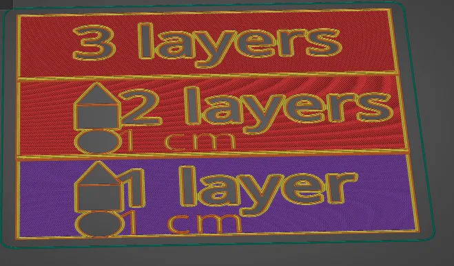 The Ultimate Bed Level Test
