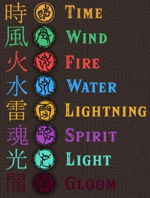 Zelda Tears of the Kingdom Sage symbols