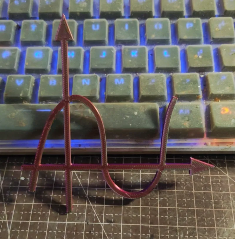 象限