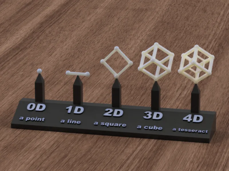 0 to 4 dimensional visualization