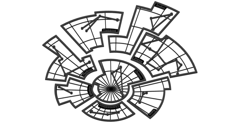 Constellations- southern circumpolar (Austral) 1/2