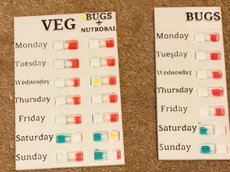Pet food chart