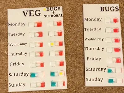 Pet food chart