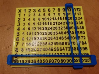 pythagorean table