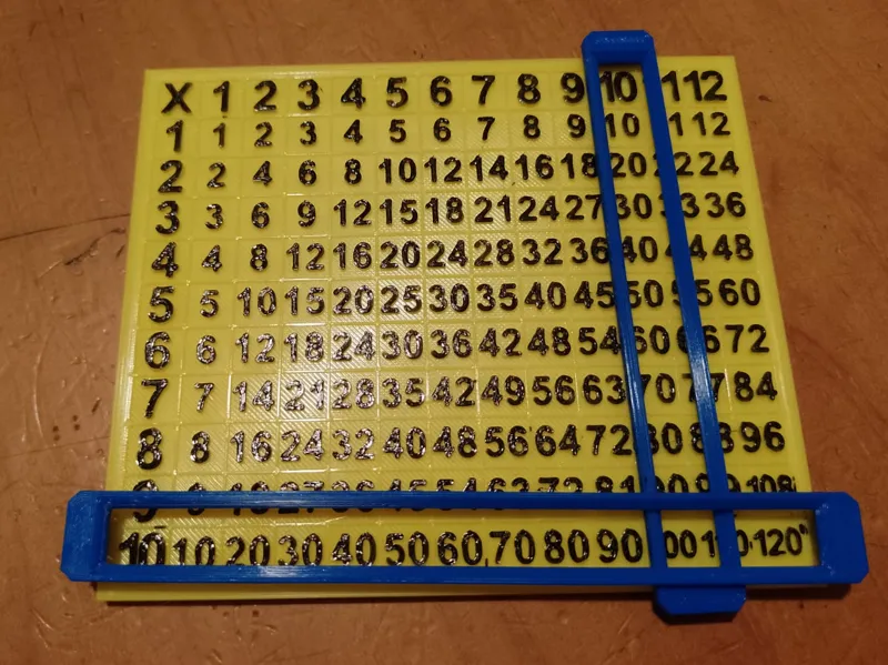 pythagorean table