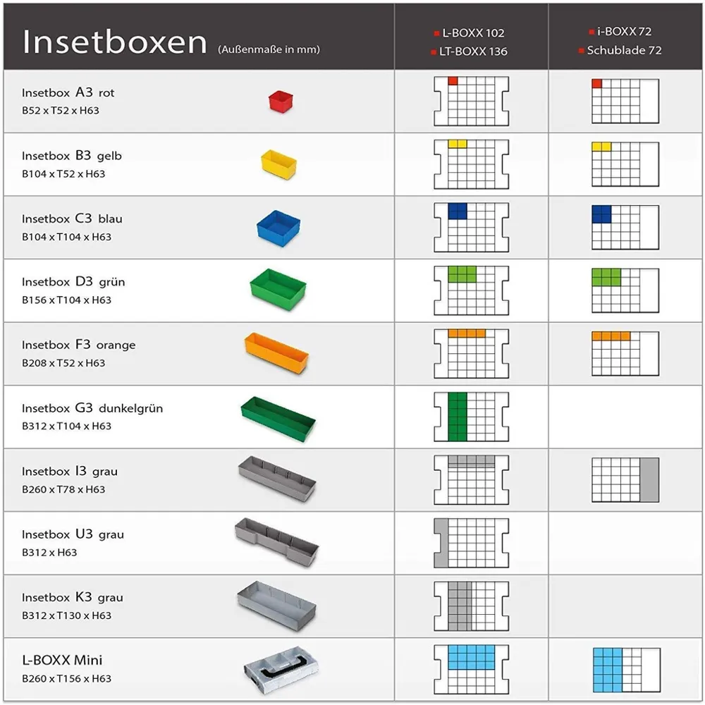 Sortimo inset boxes L-BOXX (customizable) Remixed by -Tyrael- - MakerWorld