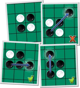 Outflanking