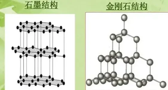 金刚石石墨结构模型