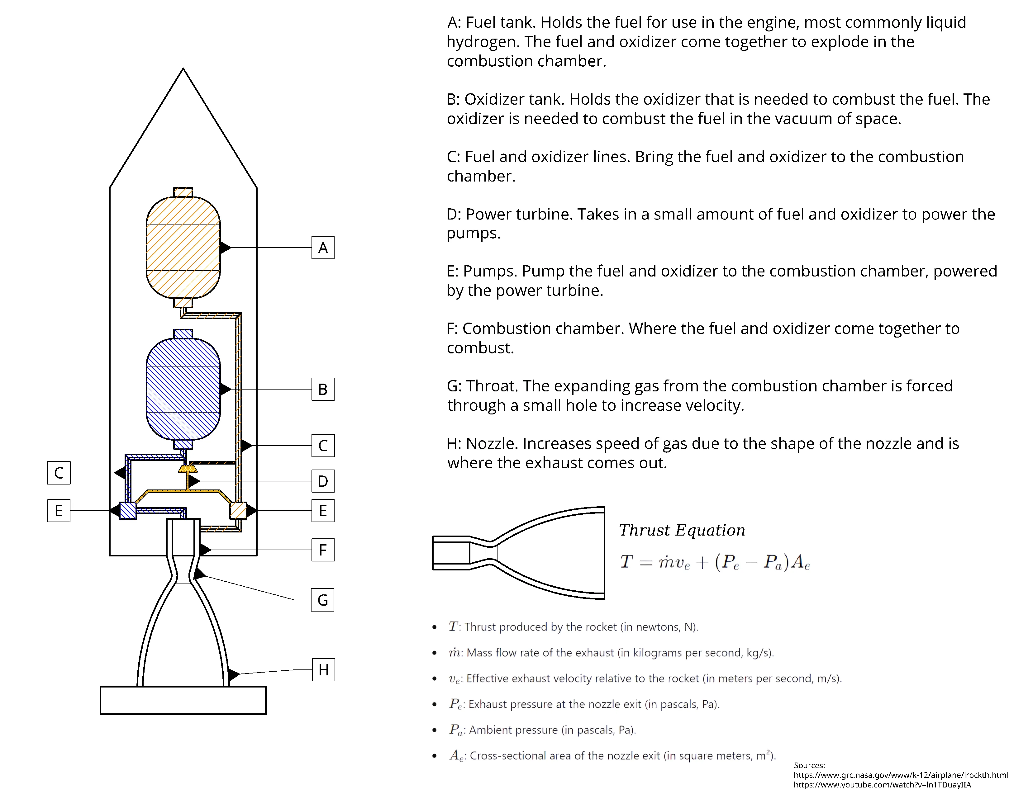 How Rockets Work Script How Rockets Work- with equations by Abe D - MakerWorld