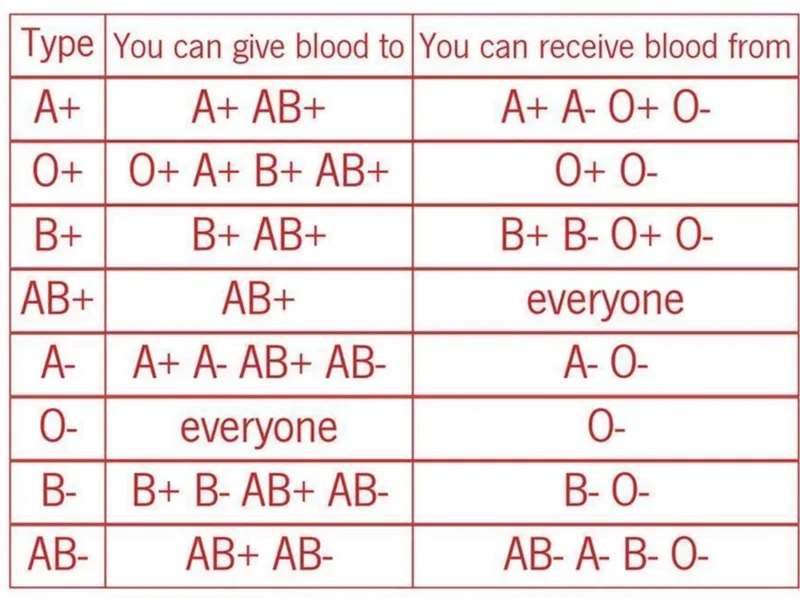 blood type badge