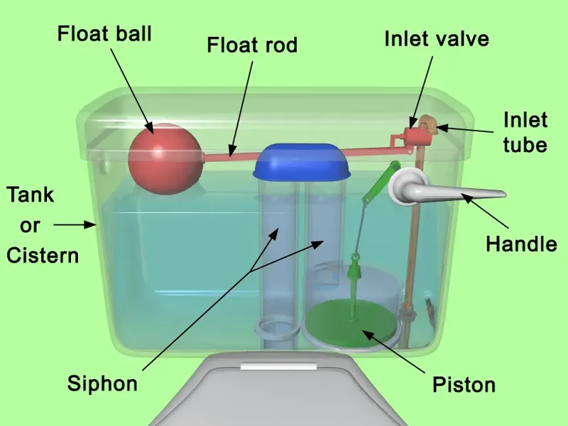 Toilet Piston connector