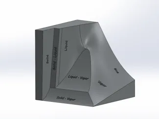 Phase Diagram 3D