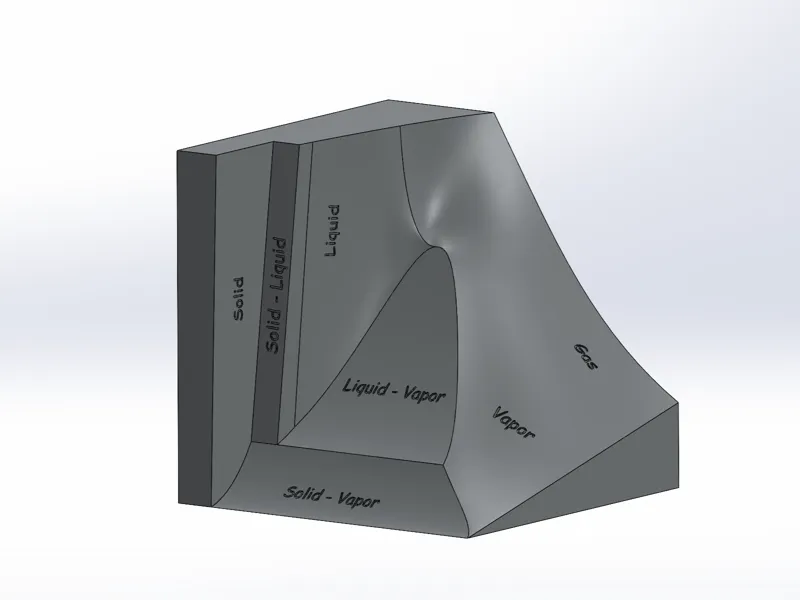 Phase Diagram 3D