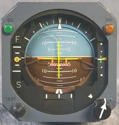 Artificial Horizon of an Aircraft