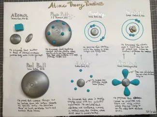 Atomic Theory Timeline Models