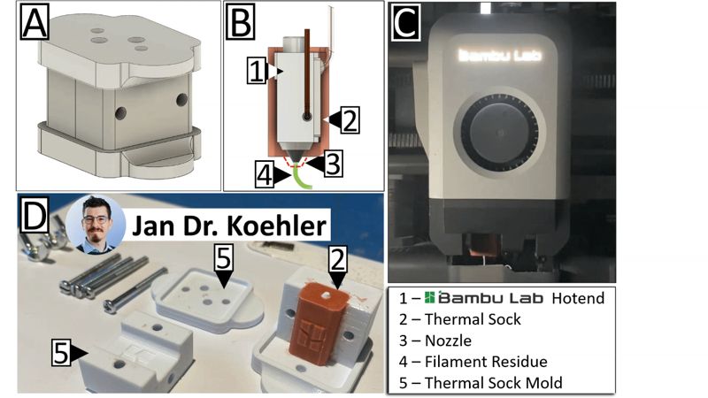 Bambu Nozzle Mold – Protection & Cleanliness