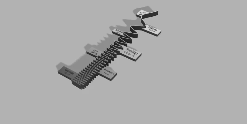 Elektromagnetisk spektrum