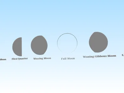 Minimal Moon Phases Wall Art 3D Decor - Horizontal