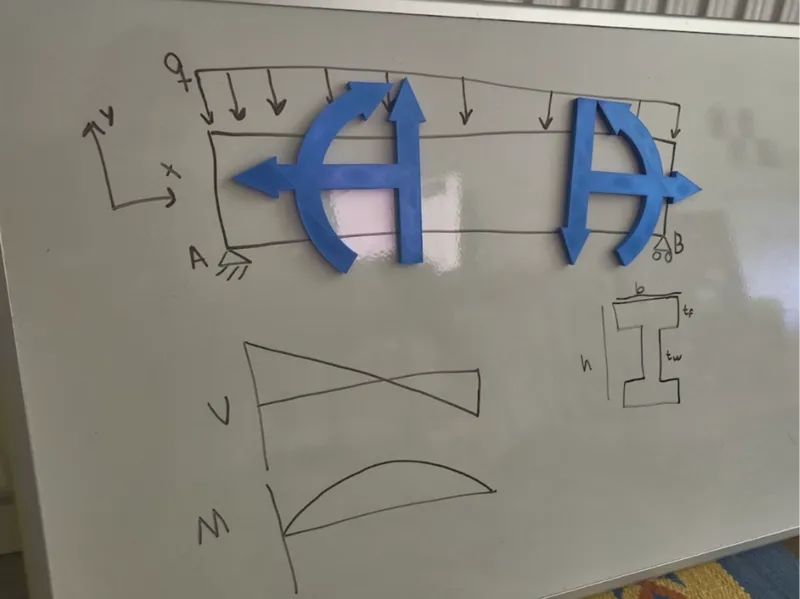 Magnetic – Interactive Teaching Tool for Statics 