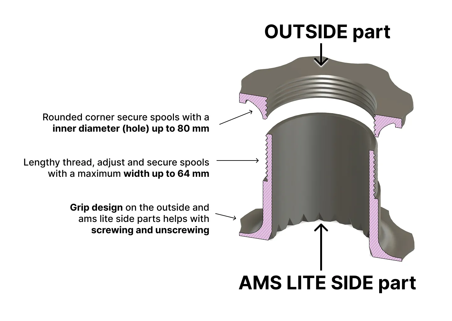 Universal spool adapter info