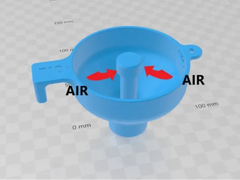 Embudos. Funnels