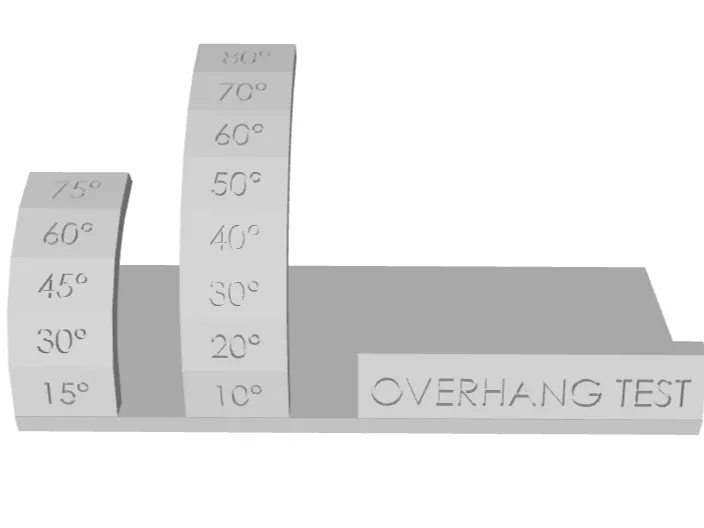 Overhang test