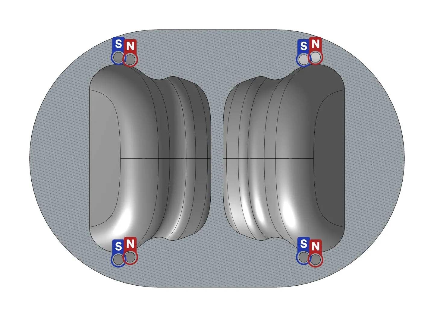 Magnet Polarities