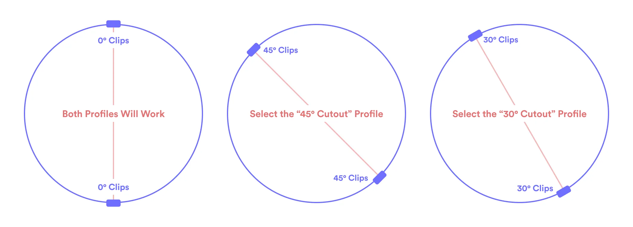 Explanation for hygrometer clips configurations