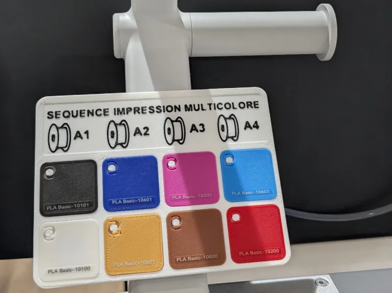 Plaquette visuelle séquence de filaments AMS