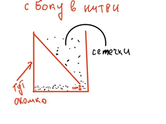 Кормушка