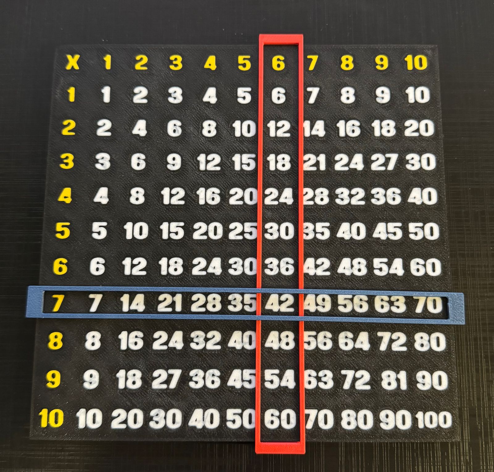 PYTHAGOREAN TABLE