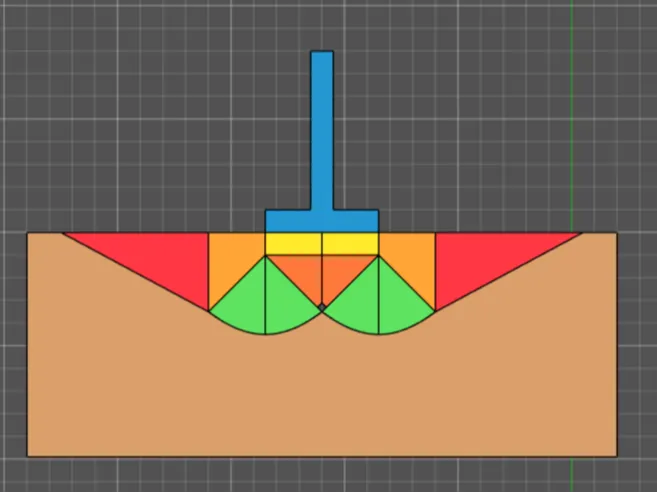 Modelo de Ruptura de Terzaghi