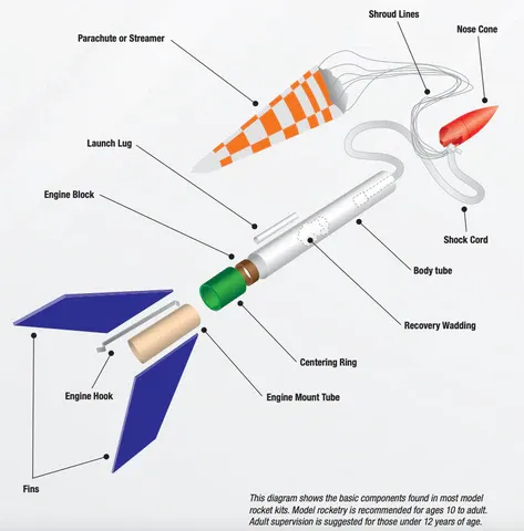 Build Your Own Model Rocket Kit - Free 3D Print Model - MakerWorld
