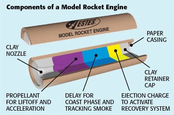 Custom Rocket Engine Model Build Your Own Model Rocket Kit - Free 3D Print Model - MakerWorld