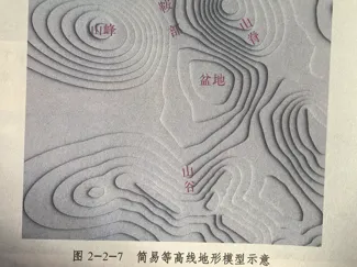简易等高线地形模型 教学模型 鸿原在线制