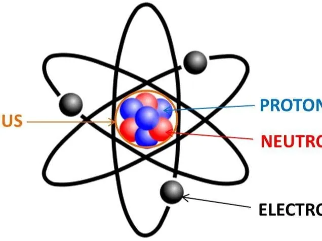 Protons, Neutrons and Electrons