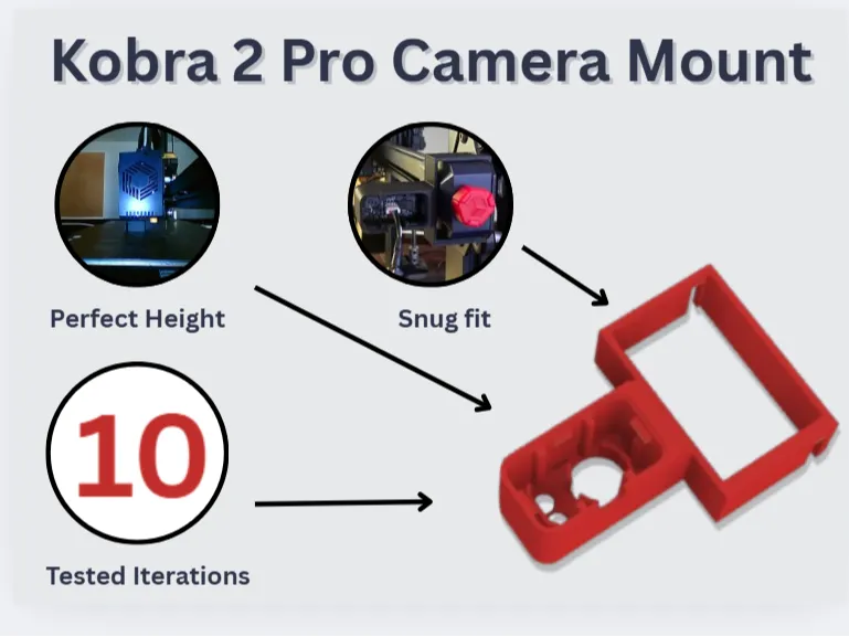 Kobra 2 Pro Camara Mount ( For Official Camera)