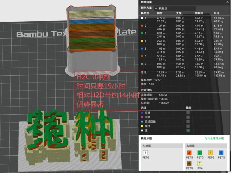 H2C-H2D多色效率示范模型
