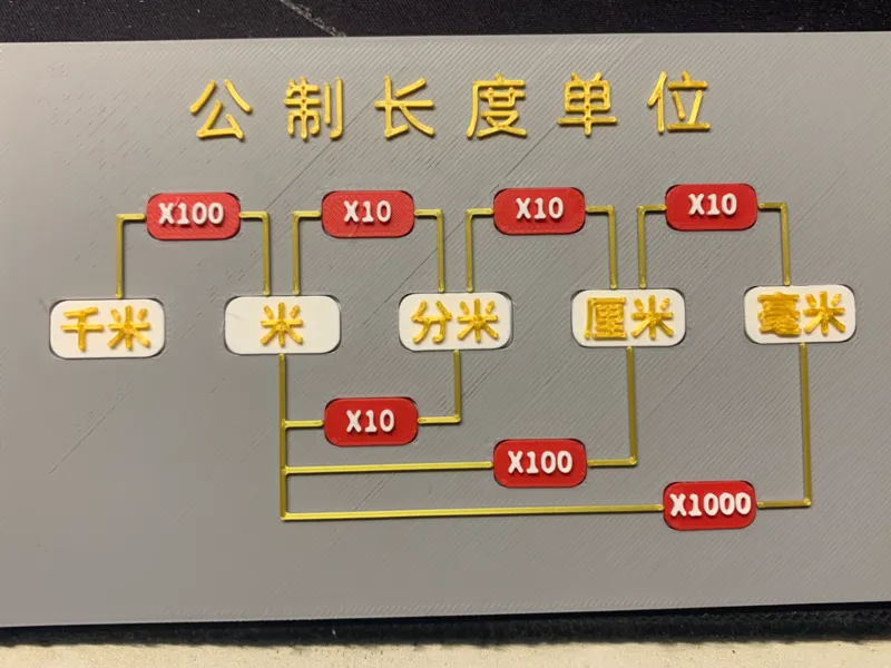 公制长度单位教具
