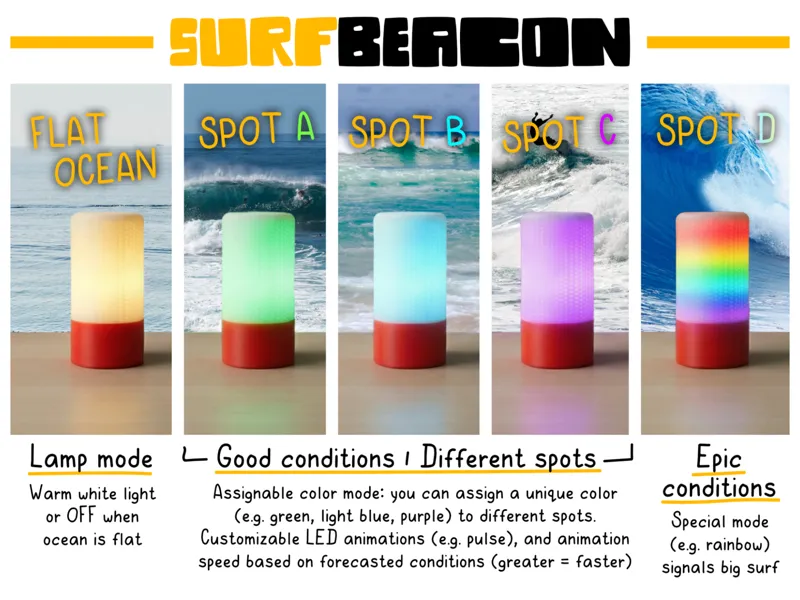 SurfBeacon