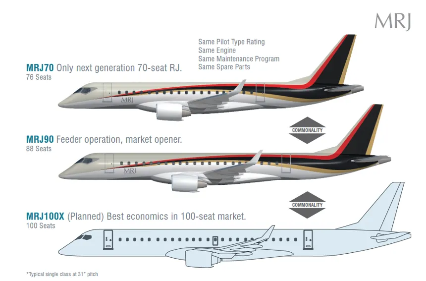 1:200 scale MRJ Mitsubishi Regional Jet MRJ90 - Free 3D Print