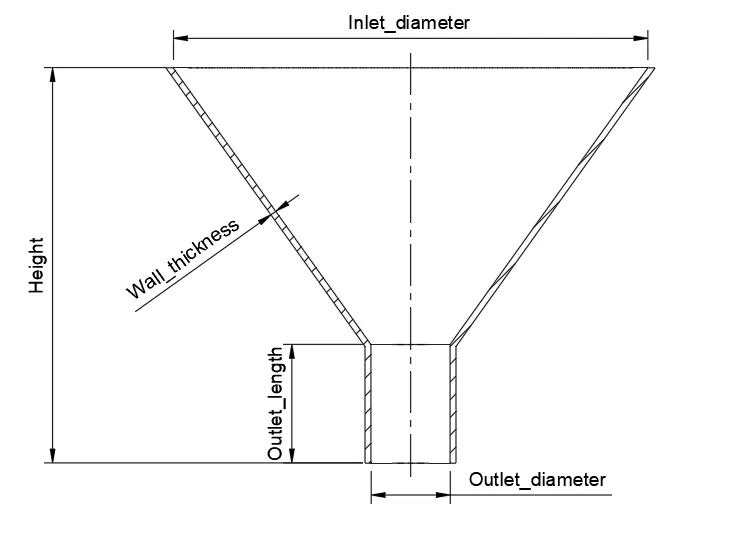 Easy to use funnel configurator - Free 3D Print Model - MakerWorld
