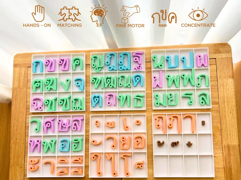Learn Thai Alphabet