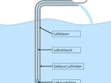 luftheber