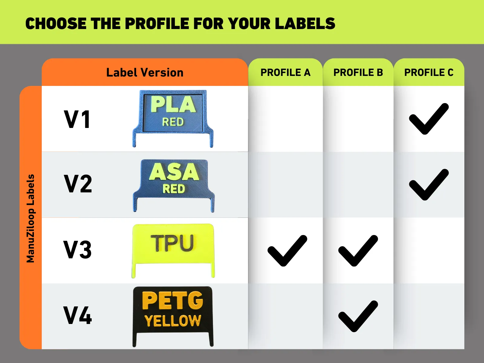 AMS Label System for Cereal Box Dry Box Labels - Free 3D Print Model ...